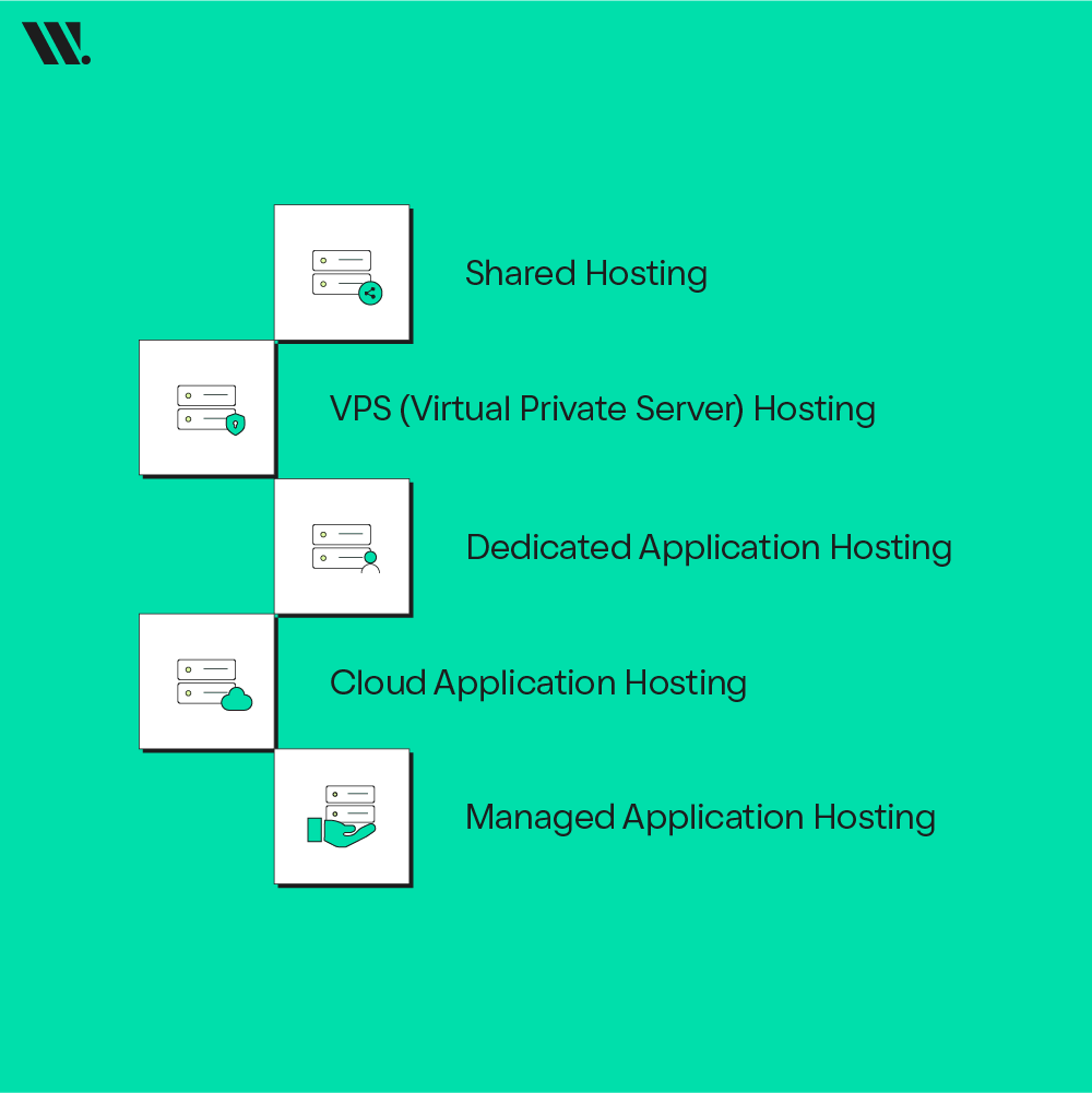 Hosting Infrastructure Types & Their Security Risks